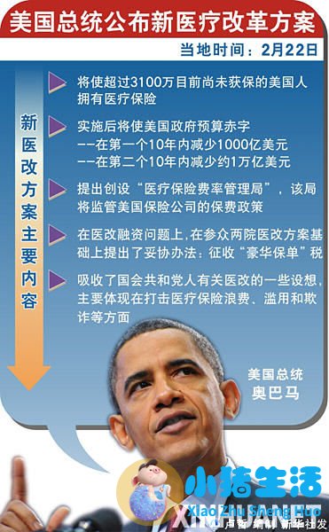 最高院终审医改案 奥巴马迎“审判日”