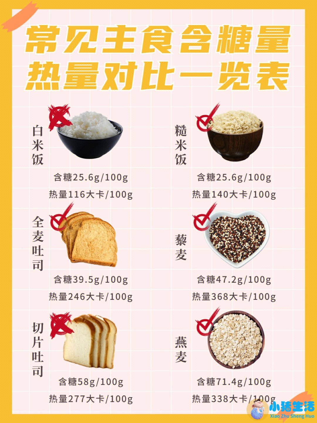 饮食减肥