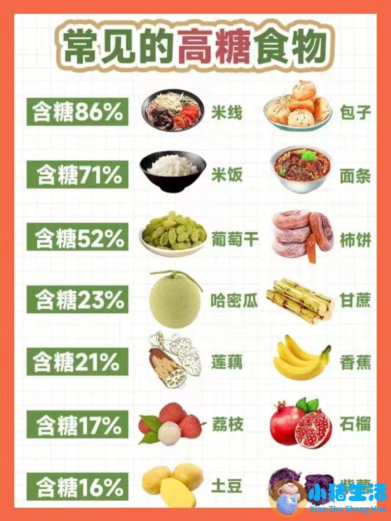 饮食减肥