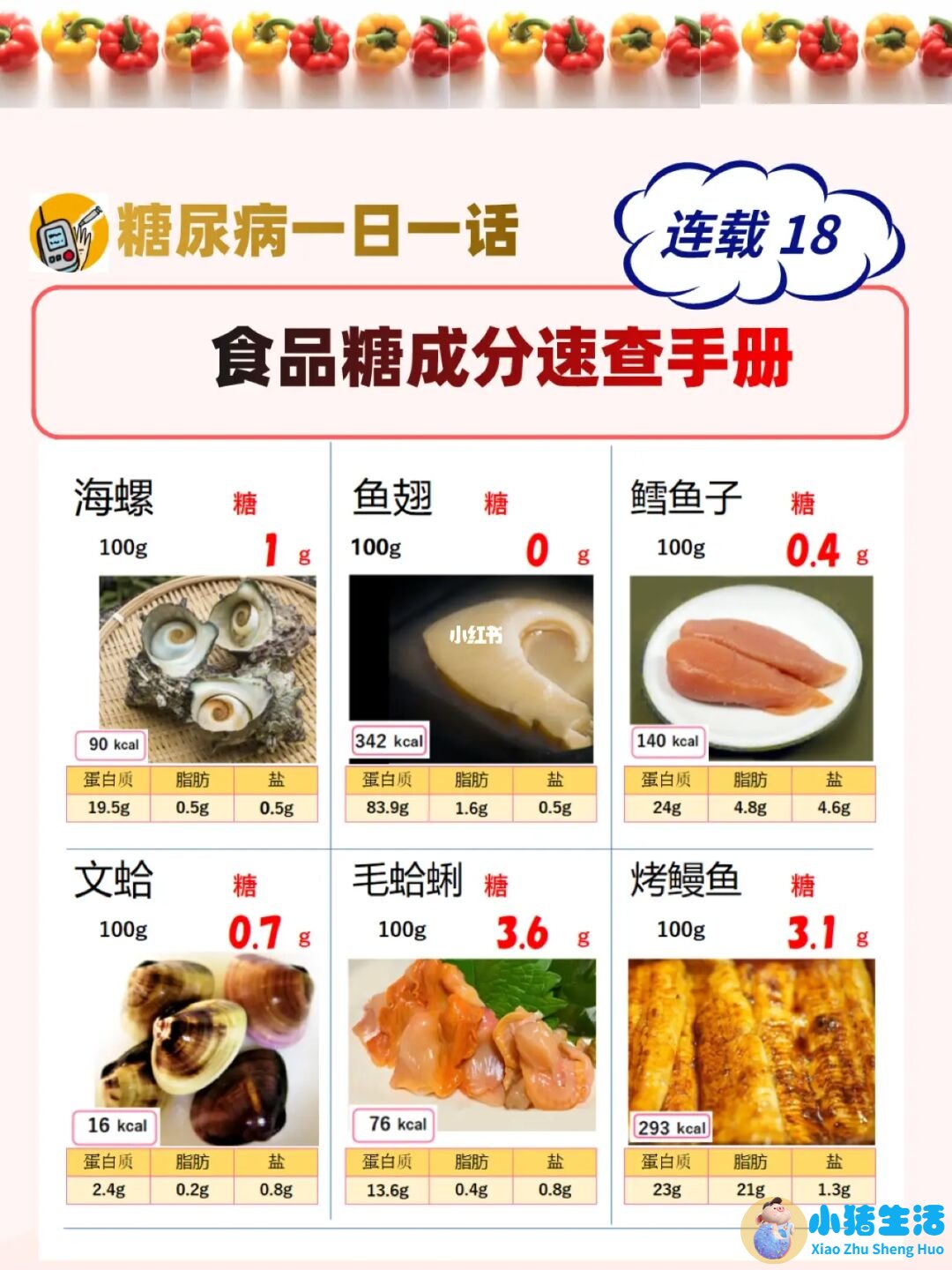 饮食减肥