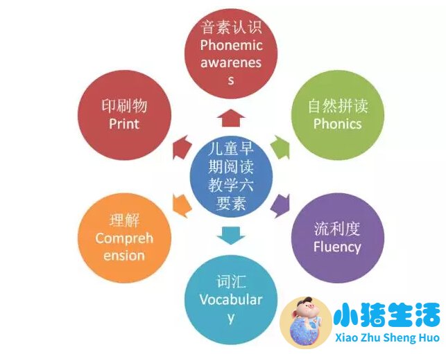 0到3岁儿童早期教育