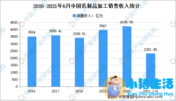 为什么国产奶粉比进口奶粉还贵？