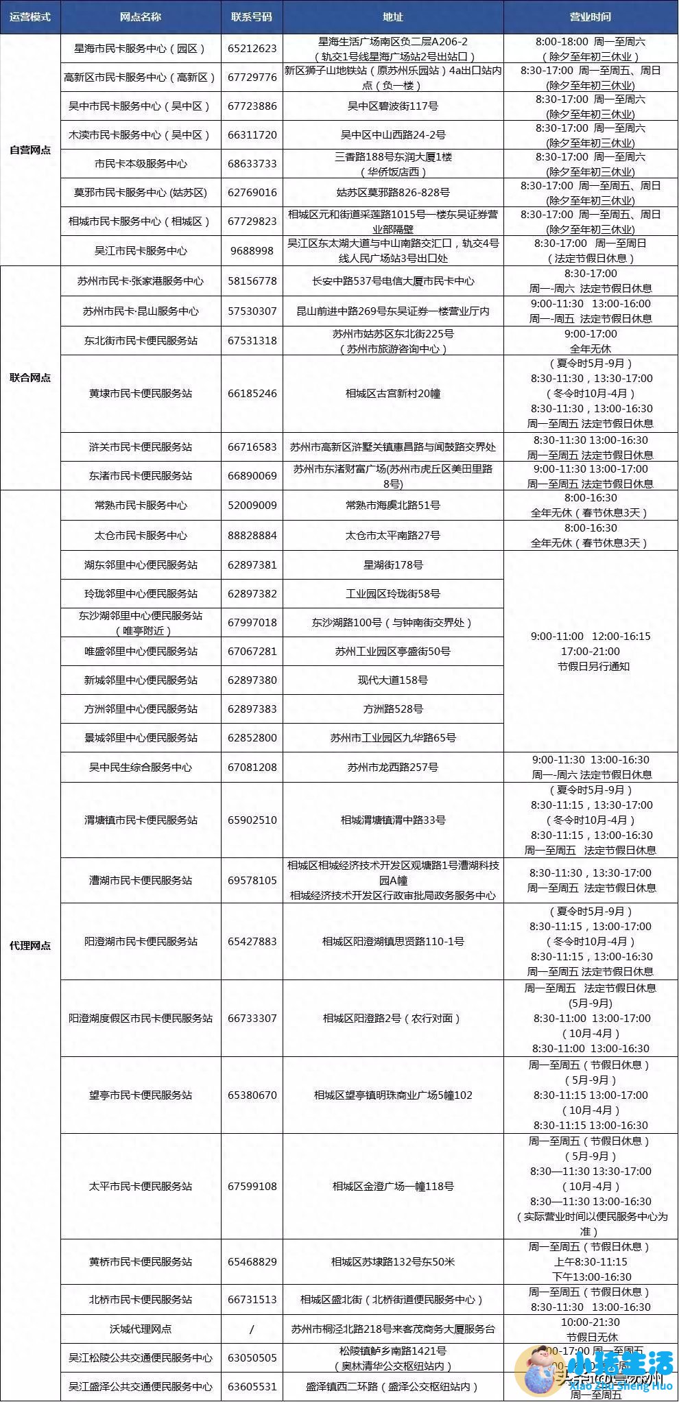 无锡年卡可以进三国城