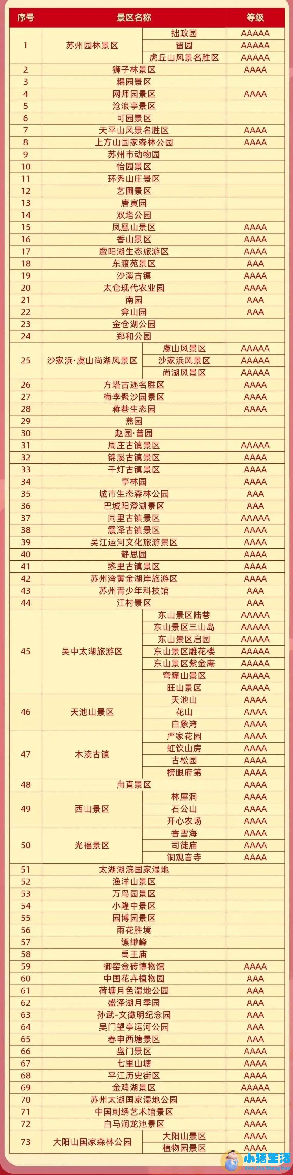 无锡年卡可以进三国城
