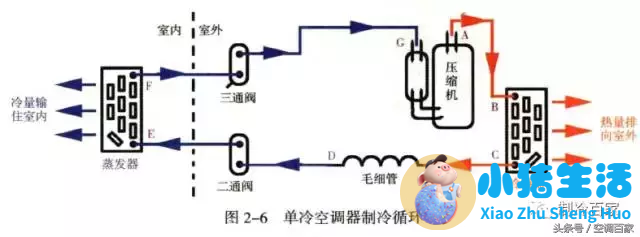 中央水处理系统有用吗