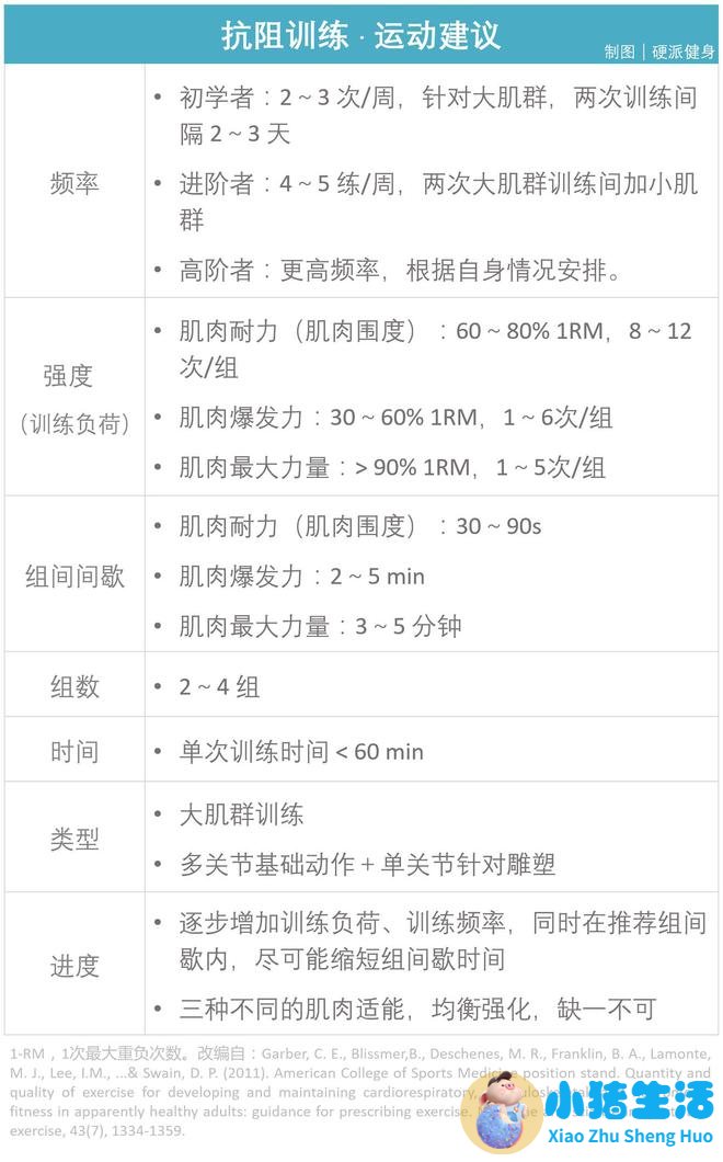 如何科学减肥不反弹