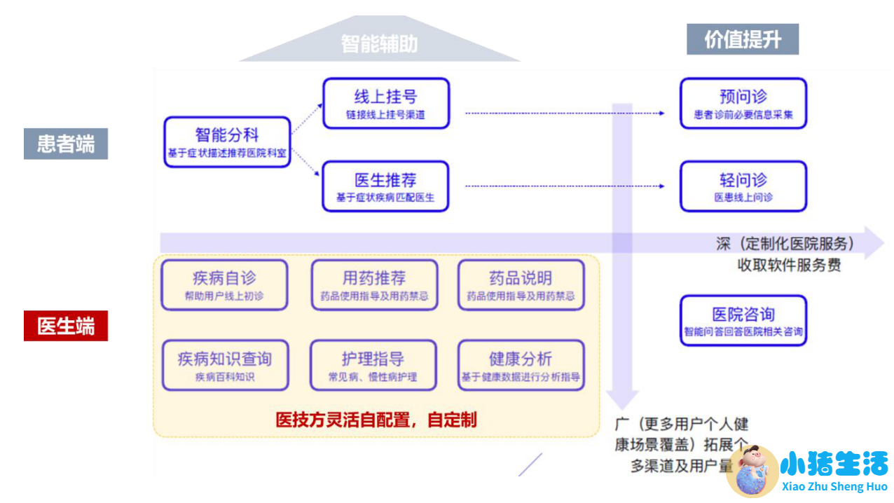 医学新闻 app