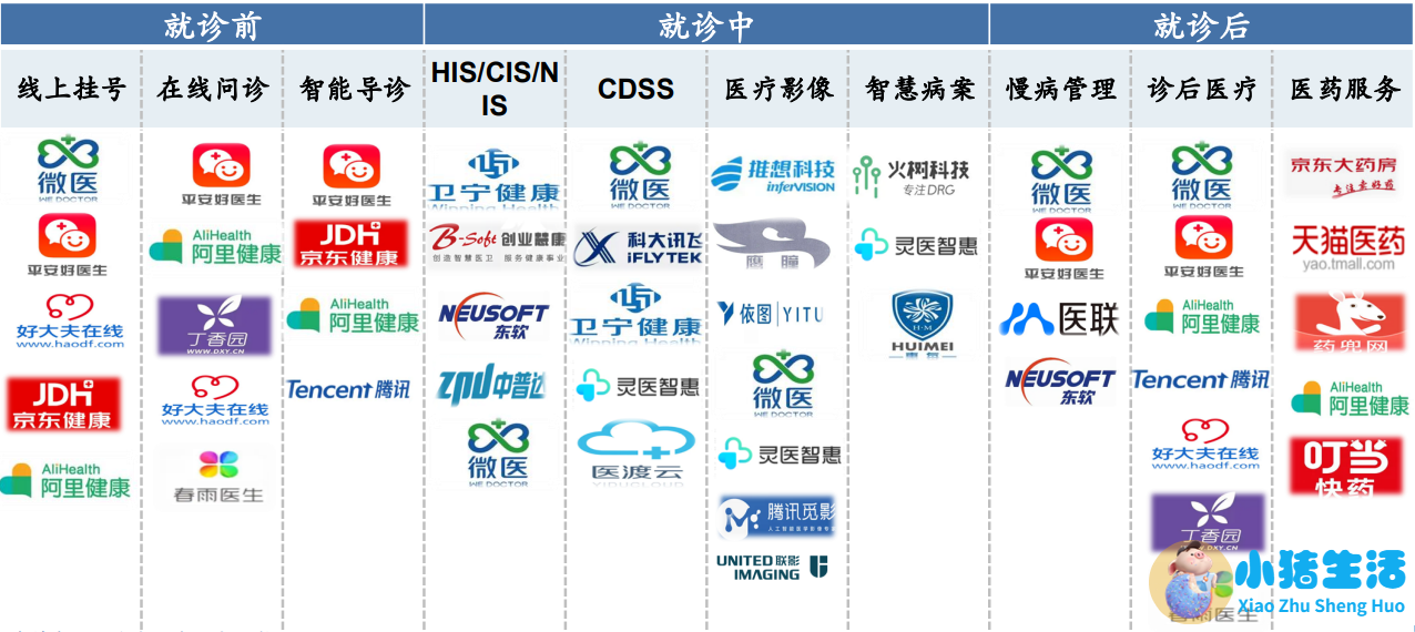 医学新闻 app