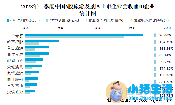 旅游景点人气研究内容