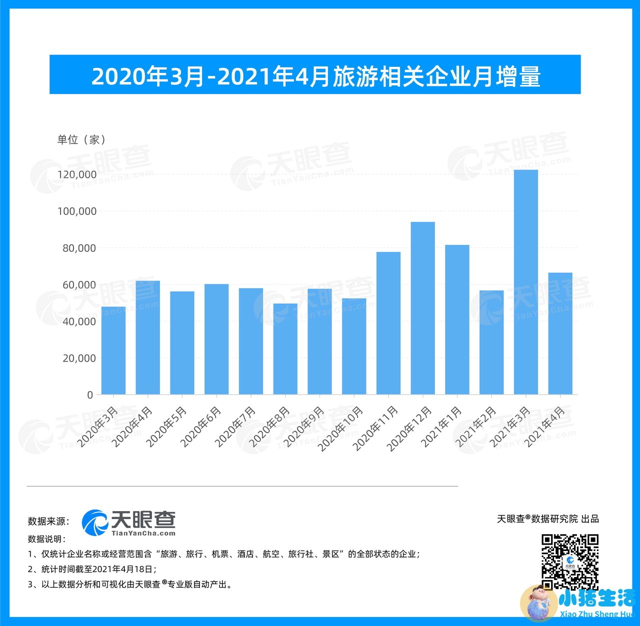 旅游景点人气研究内容