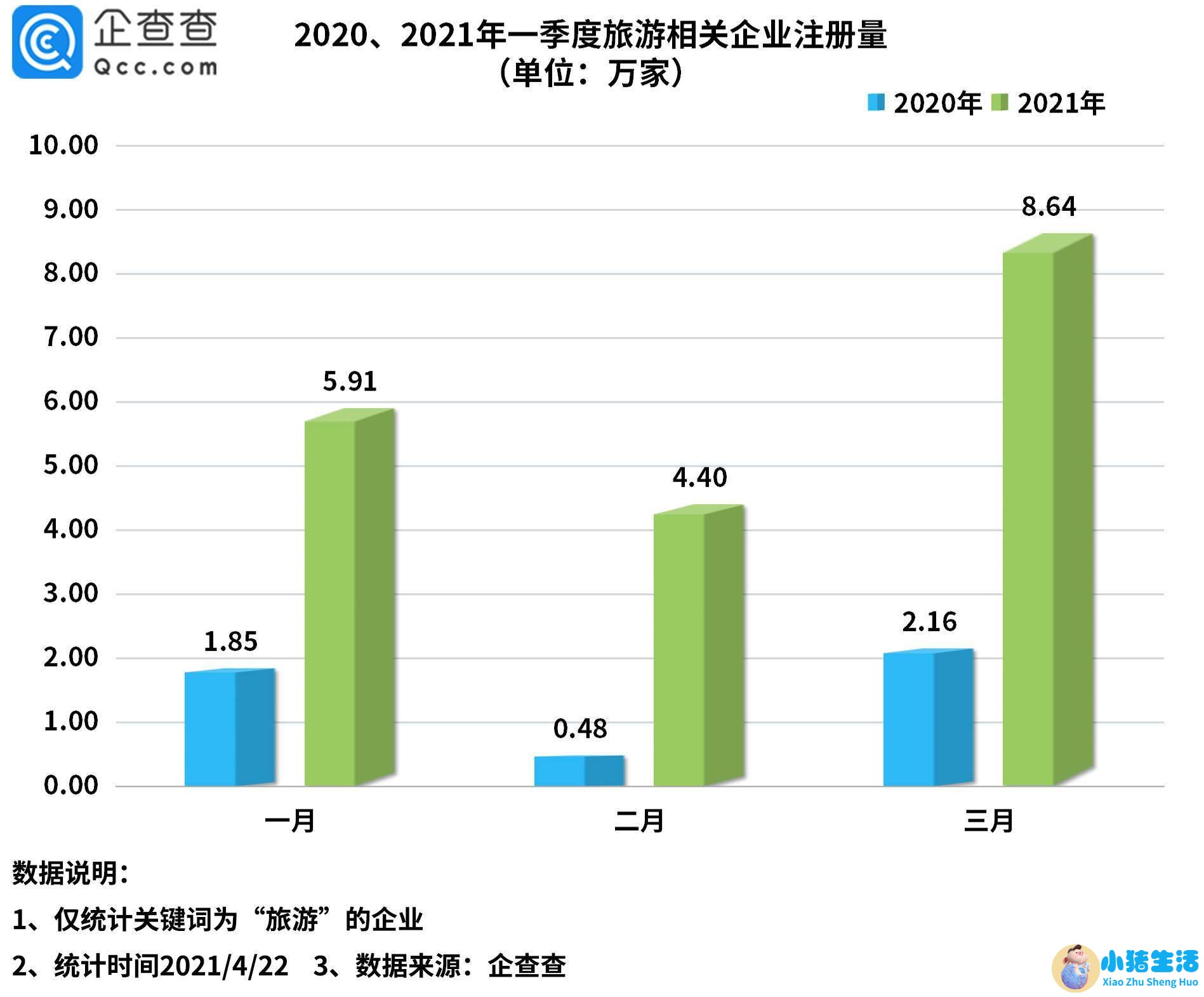 旅游景点人气研究内容