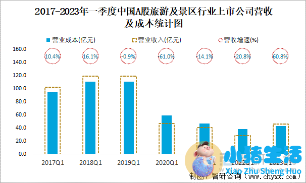 旅游景点人气研究内容