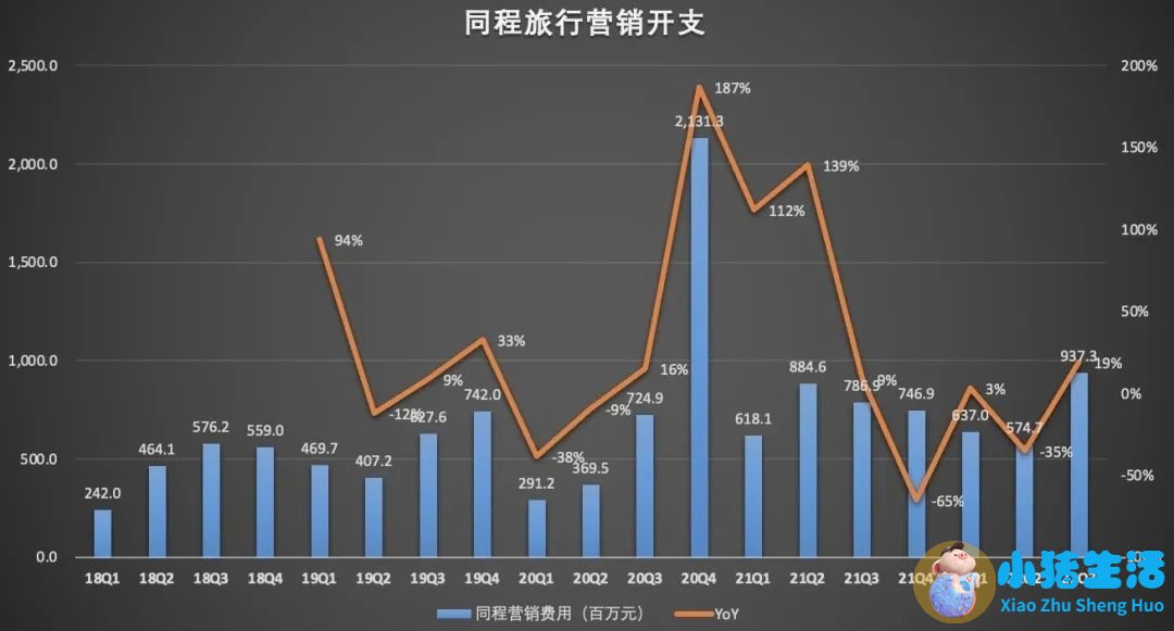 旅游景点人气研究内容