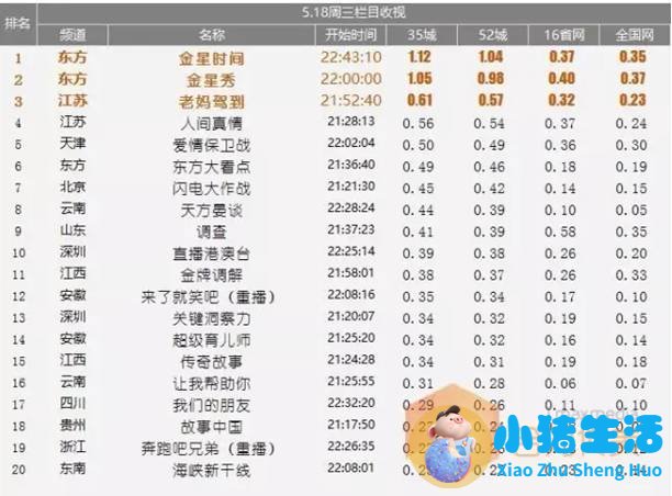 满屏“明星秀”，户外真人秀需要一剂健