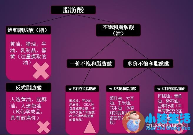 夏天最简单的减肥方法