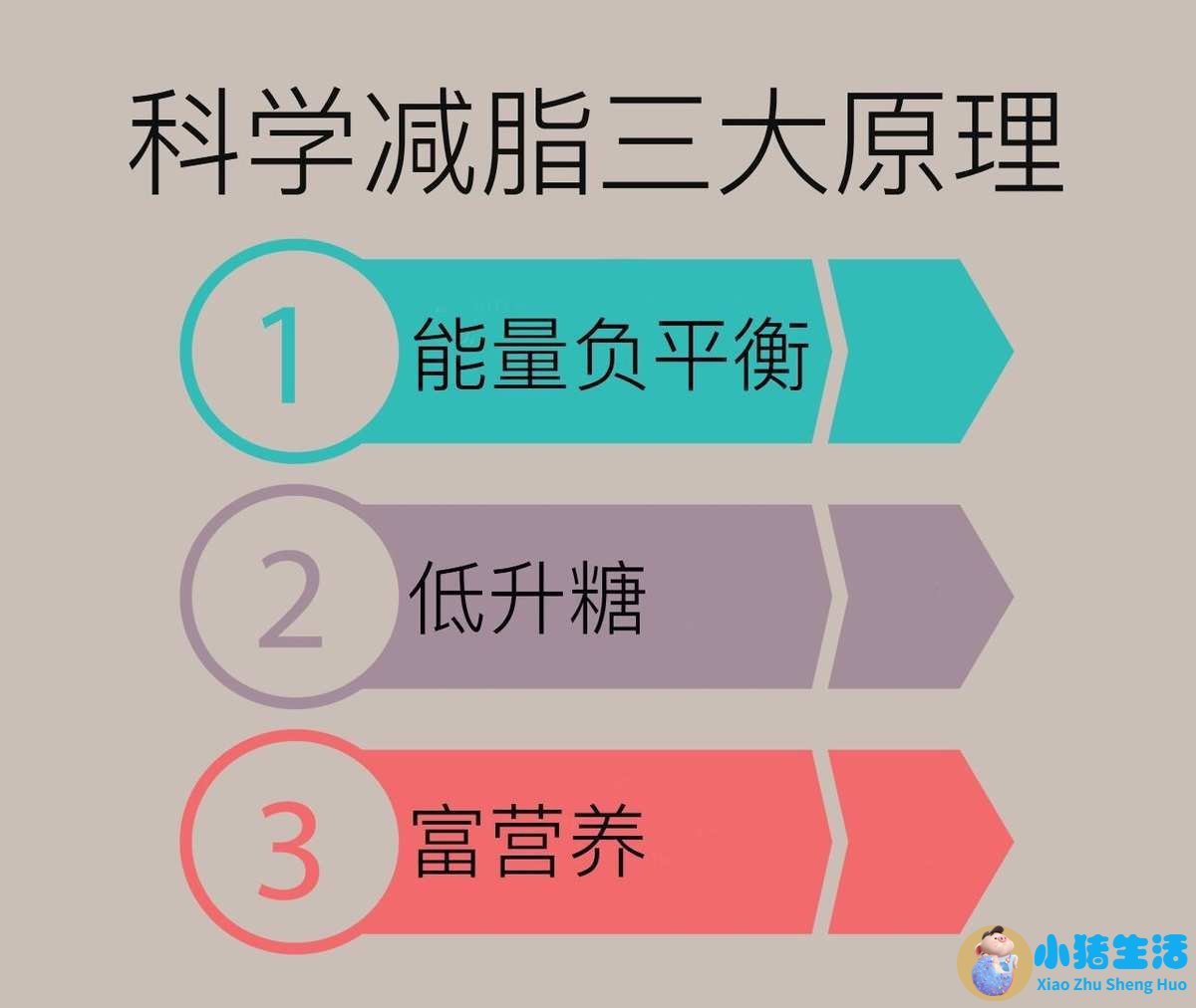 瘦了30斤后会有什么变化