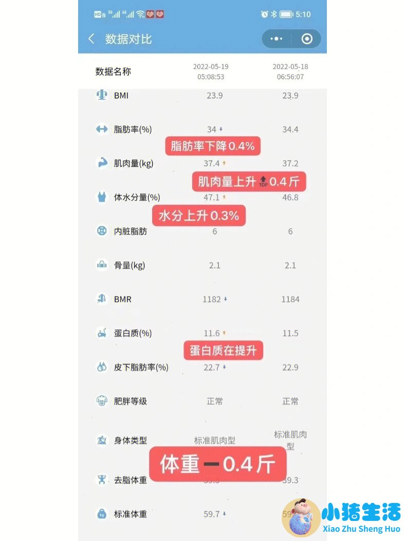 瘦了30斤后会有什么变化