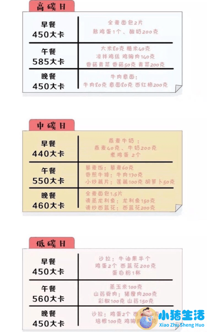 夏天最简单的减肥方法