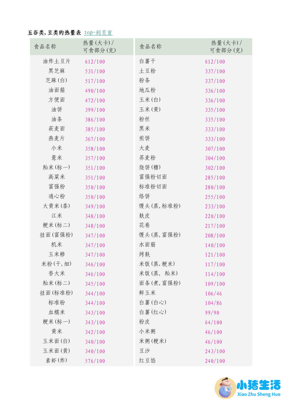 科学减肥计划