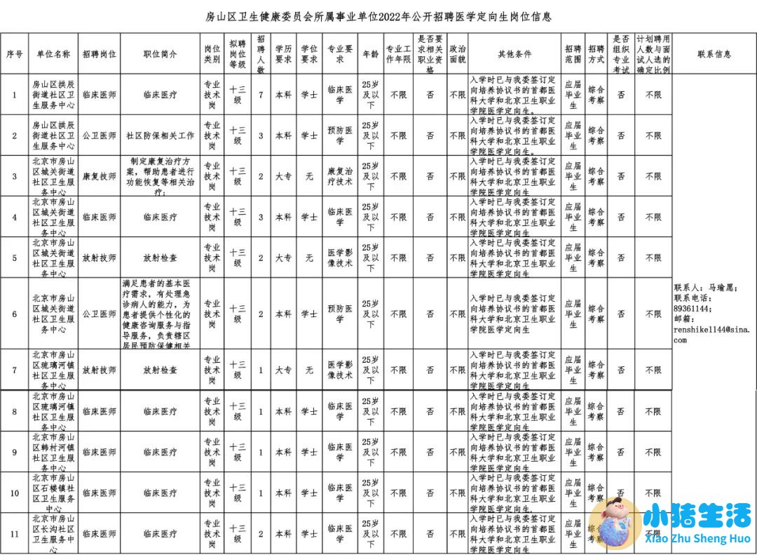 房山卫生局信息网