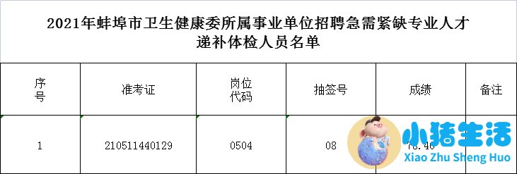 房山卫生局信息网
