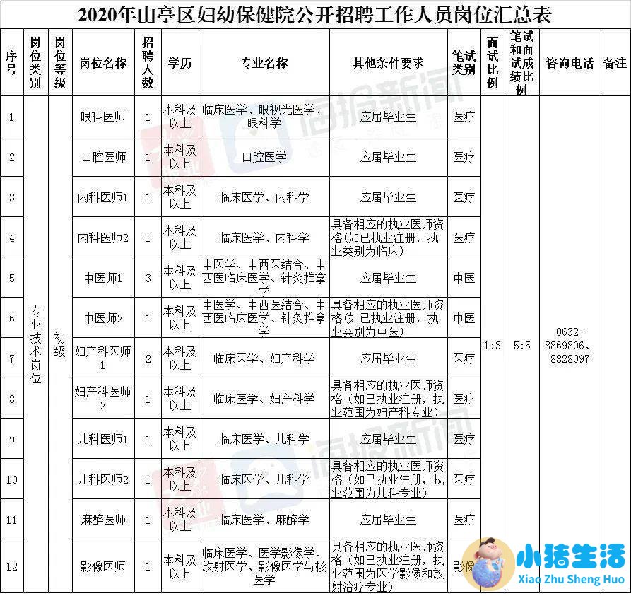 北京市房山区卫生健康委员会所属事业单