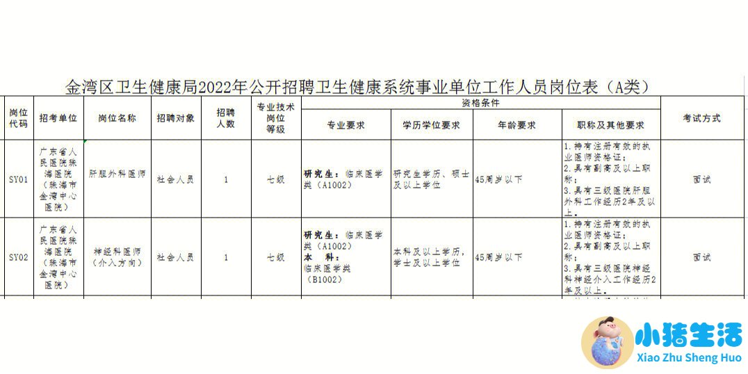 房山卫生局信息网