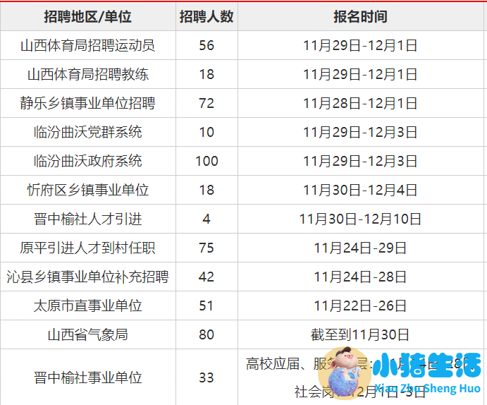 <strong>房山区卫生健康委员会所属事业单位201</strong>