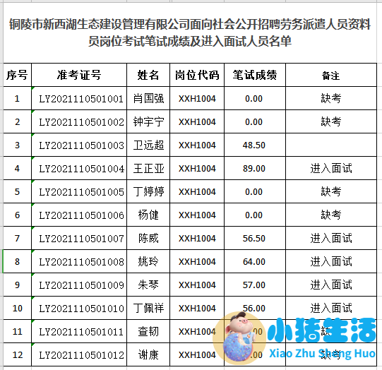 房山卫生局信息网