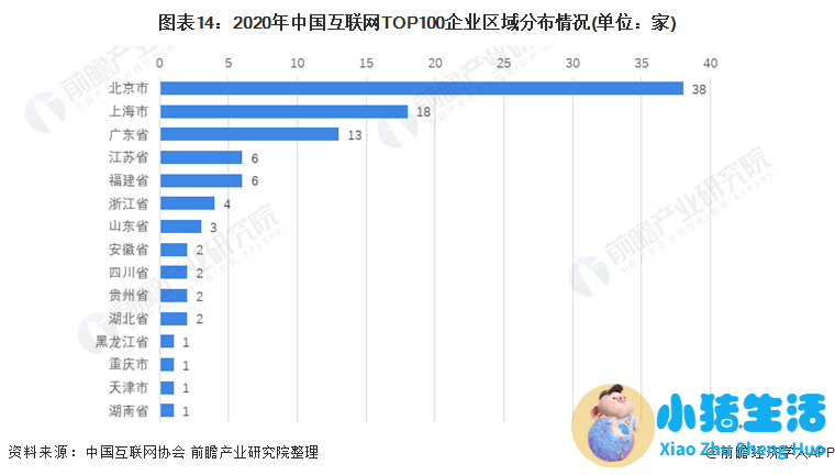 2023新医改现状分析