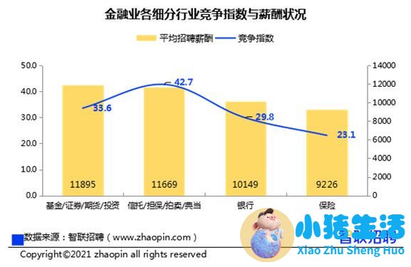 中国医改问题