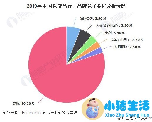中国医改问题