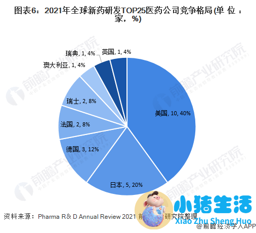 中国医改问题
