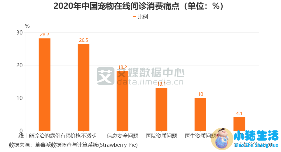 分享海乐宠临床治疗体验