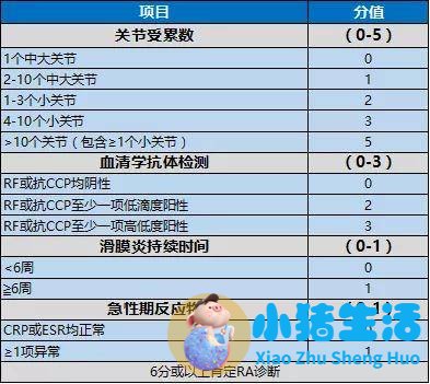 风湿可以用火烤好吗