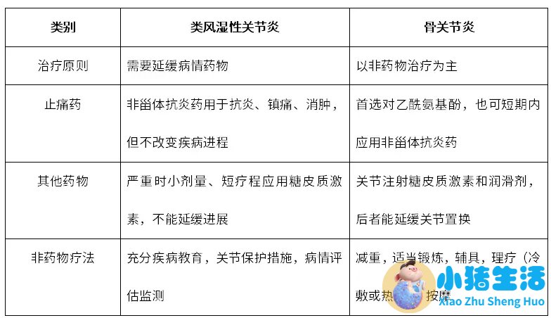 风湿可以用火烤好吗