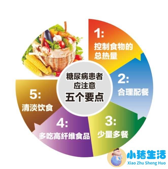 食品健康资讯