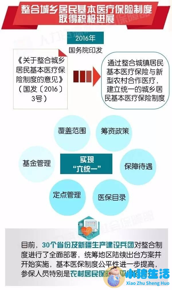 简述：医改10年，我国医改发生了哪些变