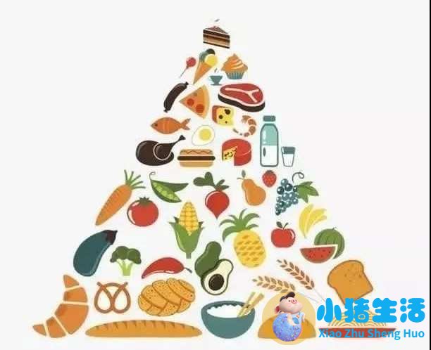 健康食品市场规模