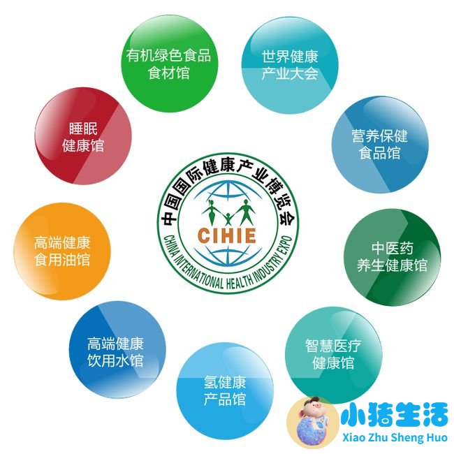 健康食品市场规模