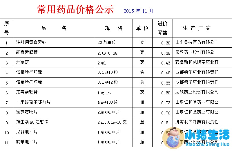 医改取消药品加成