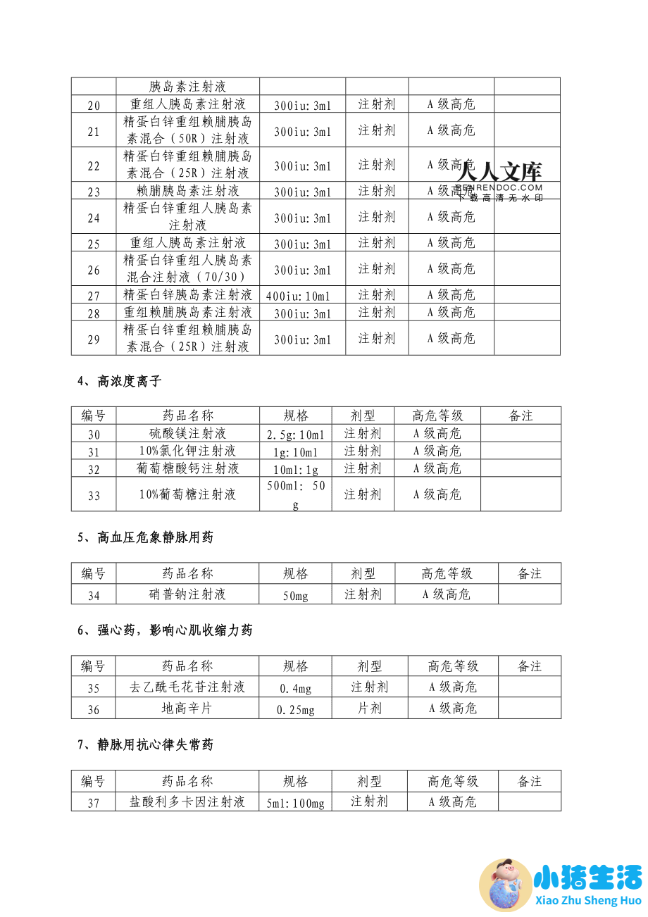 医改取消药品加成