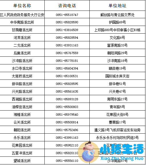 宝宝没有身份证怎么挂号