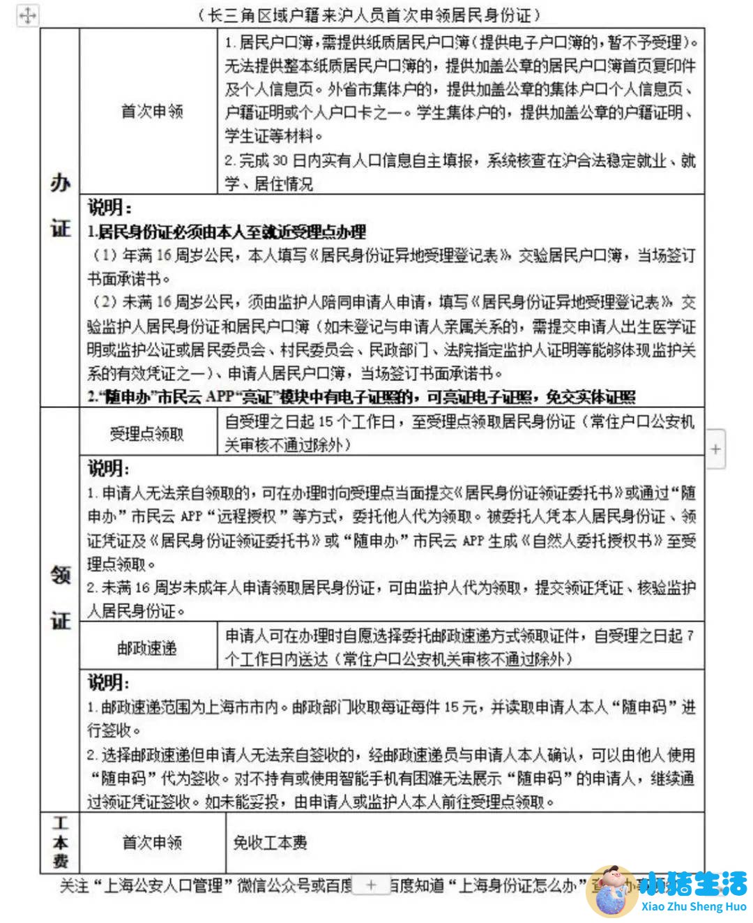 宝宝没有身份证怎么挂号