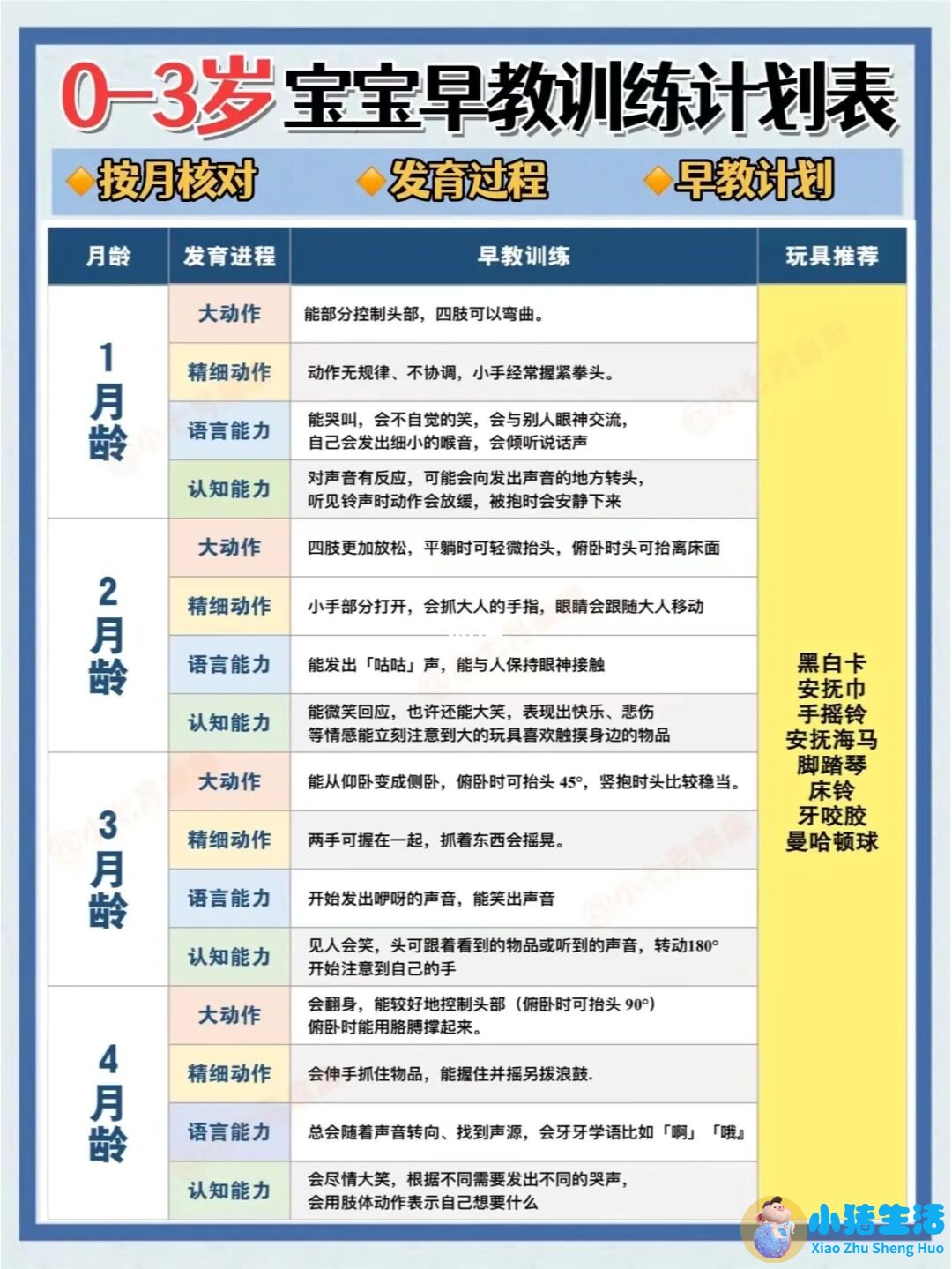 如何进行早期教育