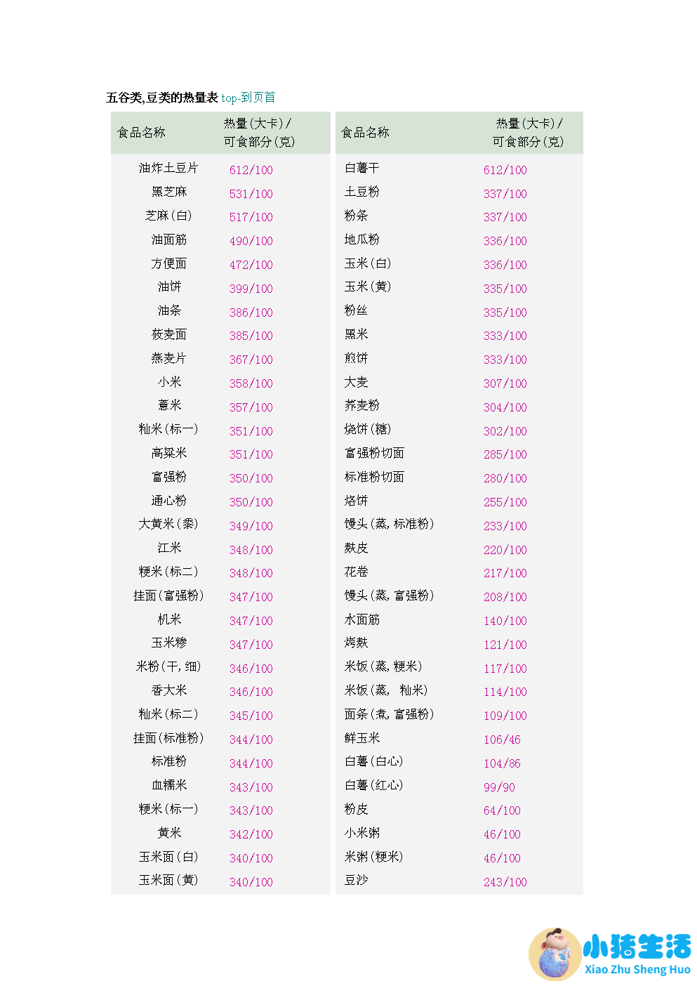 <strong>减肥一个月瘦几斤才是正常的？</strong>