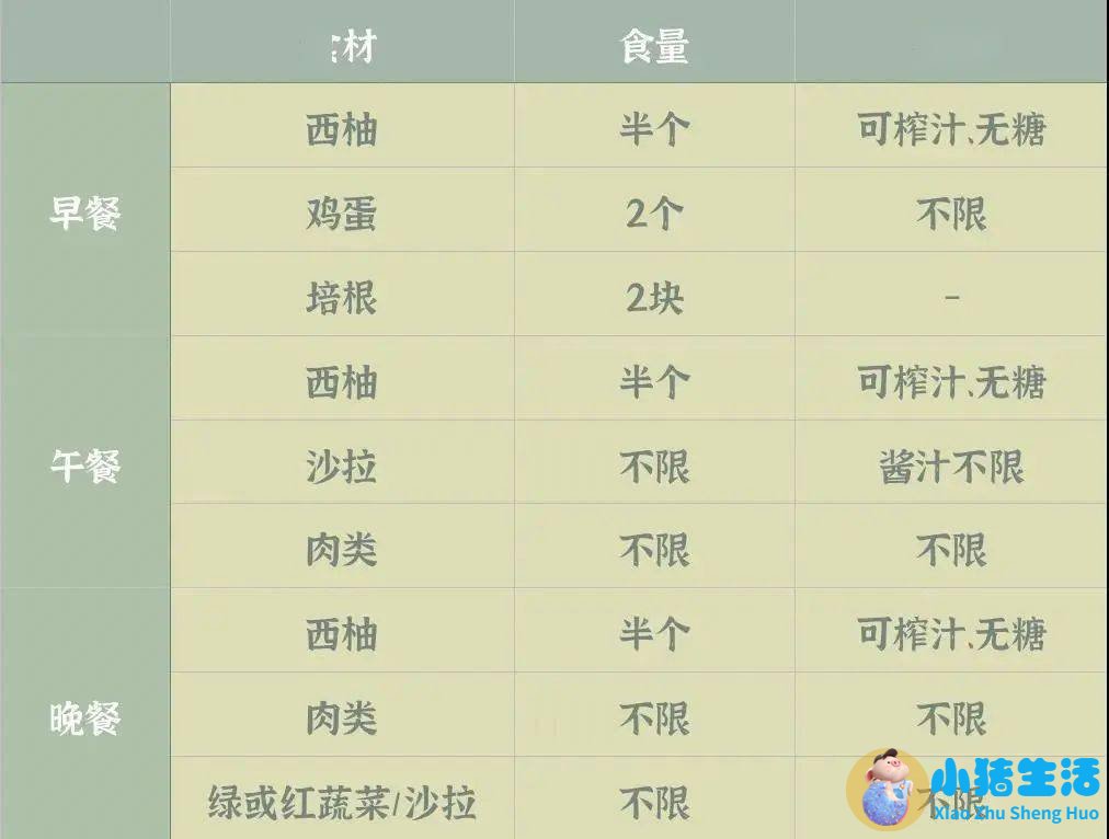 如何饮食减肥最快