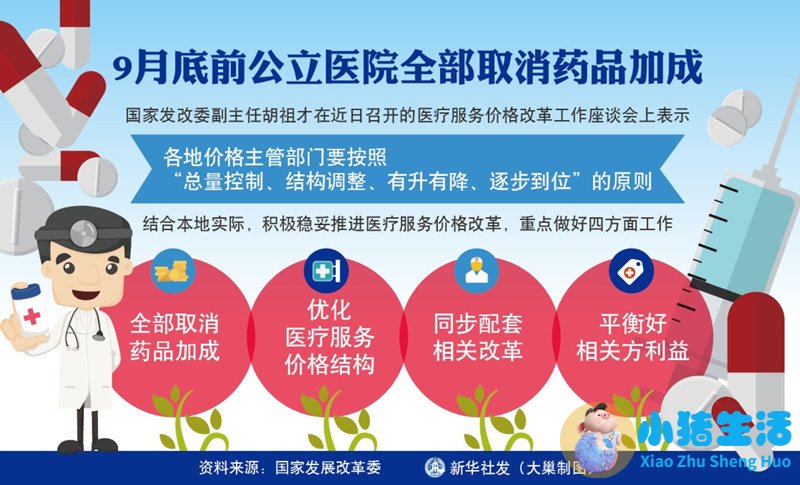 医改取消药品加成
