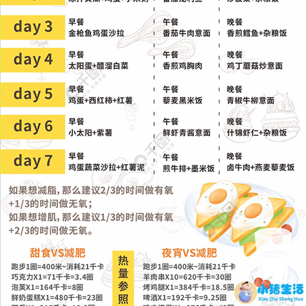 节食运动减肥瘦的太快