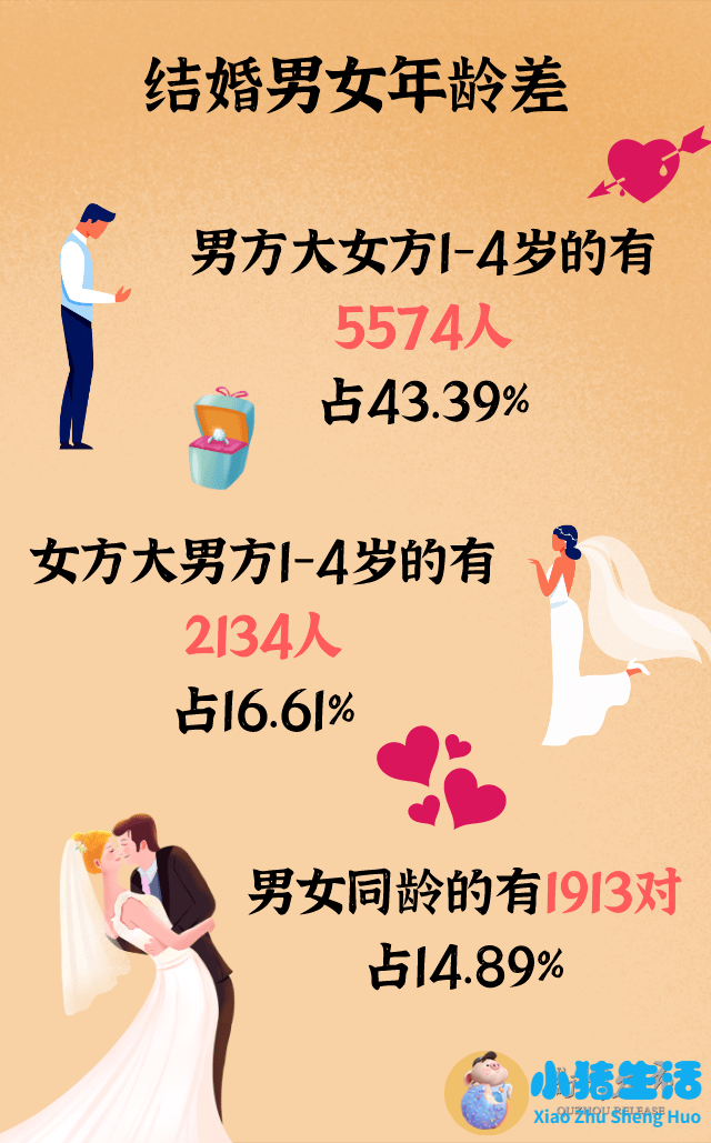 农村相亲技巧